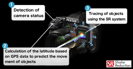 Simplified equatorial telescope function, developed using PENTAX-exclusive technologies