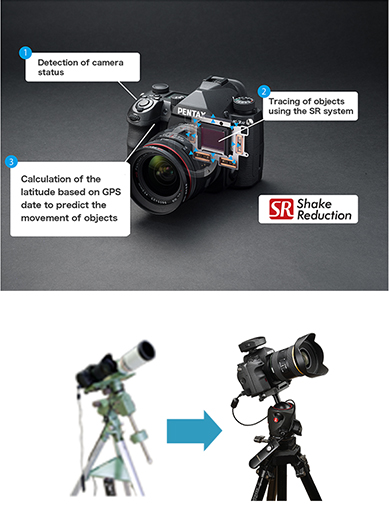 ASTROTRACER | GPS UNIT O-GPS2 | RICOH IMAGING