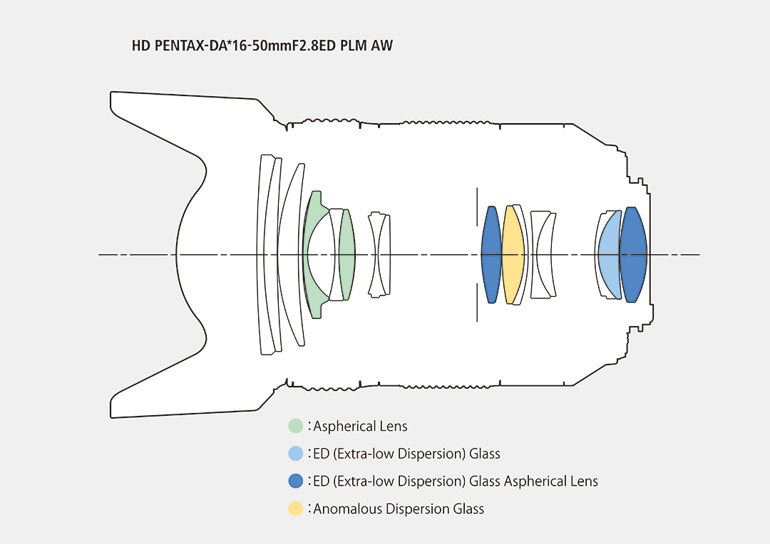 Product Overview | HD PENTAX-DA☆16-50mmF2.8ED PLM AW | PENTAX