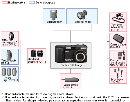 Caplio GX8 expandability/system configurations