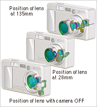 Retracting LENS System mechanism