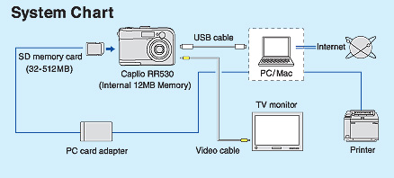 System Chart