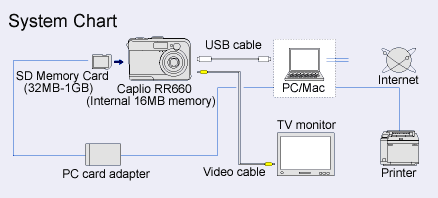 System Chart