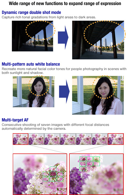 Wide range of new functions to expand range of expression