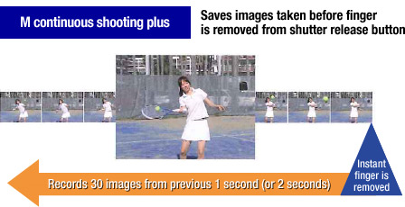 M continuous shooting plus