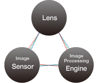 RICOH Pure Image Quality Technology