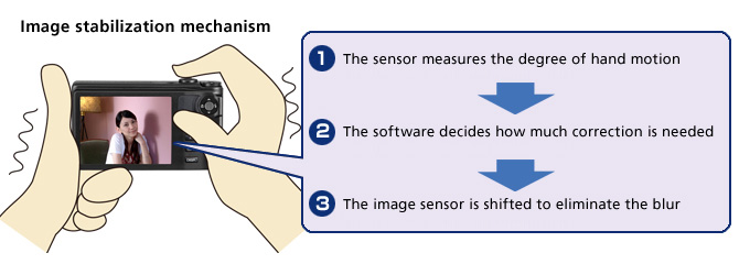 Image stabilization mechanism