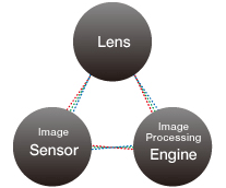 RICOH Pure Image Quality Technology