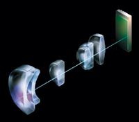 Aberration is reduced to a minimum through perfect alignment of the axes of the lenses, giving a clear and sharp image.