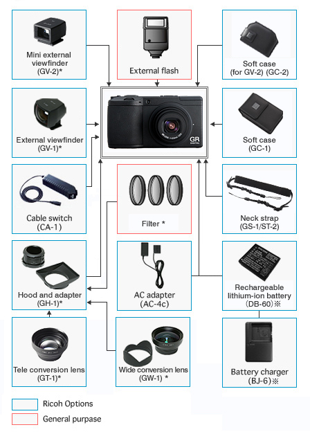 GR DIGITAL II/ Digital Cameras   Ricoh Global