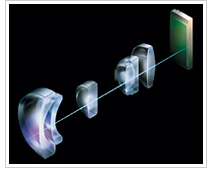 New 5-group 6-element retractable lens