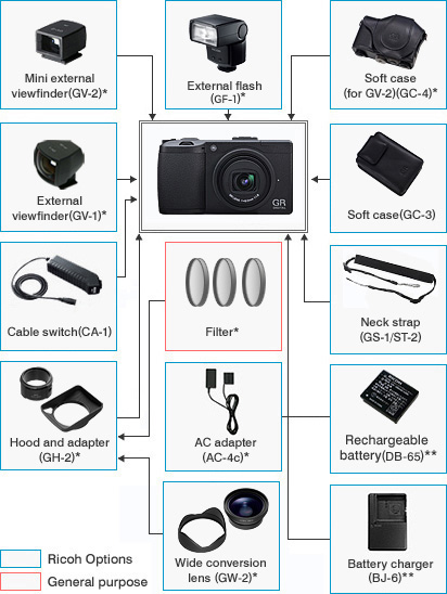 GR DIGITAL III / Digital Cameras | Ricoh Global