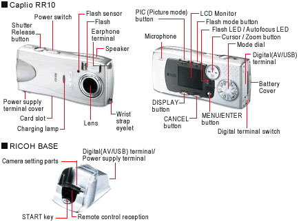 Caplio RR10