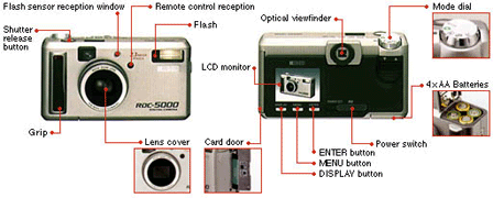 RDC-5000