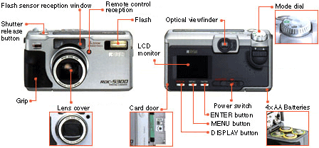 RDC-5300