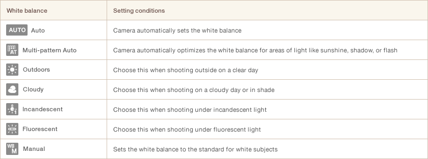 White Balance Digital Camera Basic Knowledge PHOTO STYLE Digital Cameras Ricoh Global