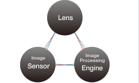 High performance in the RICOH tradition of “pure” image quality made available to all, hassle-free