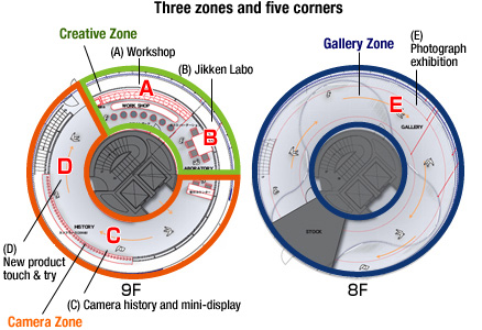 Three zones and five corners