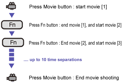 movie split