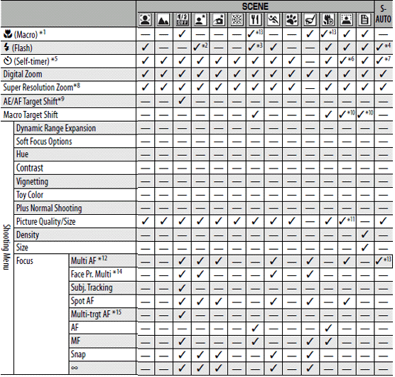 available shooting menu