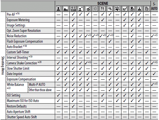 available shooting menu