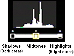 Histogram example