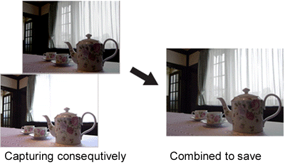 Dynamic Range Double shot : simulated images