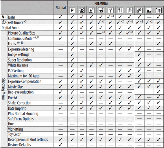 available shooting menu