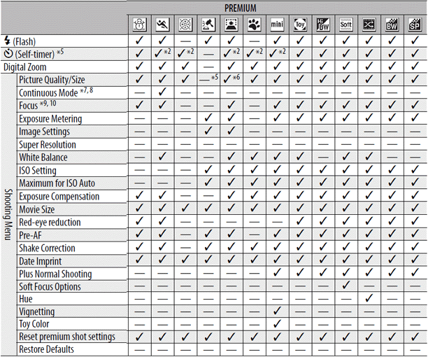 available shooting menu