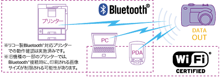 Bluetooth Ver.2.0+EDRを内蔵。