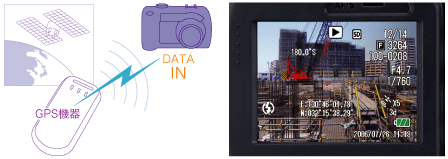 位置情報を画像に付加。