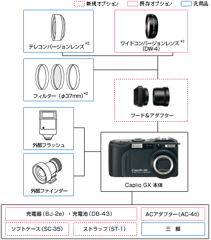 システム構成図