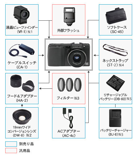 Caplio GX100 システム構成図