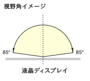 視野角イメージ