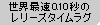 世界最速0.10秒のレリーズタイムラグ