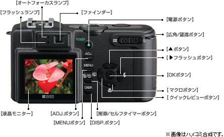 Caplio GX8 / デジタルカメラ | RICOH IMAGING