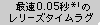 最速0.05秒のレリーズタイムラグ