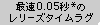 最速0.05秒*のレリーズタイムラグ