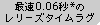 最速0.06秒*のレリーズタイムラグ