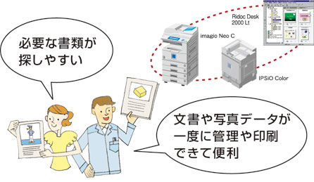 いろんなデータが混在して管理がめんどう