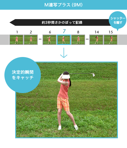 M連写プラス