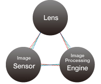 RICOH純画質テクノロジー