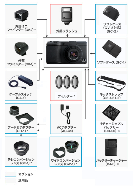 【美品】★ RICOH GR DIGITAL2