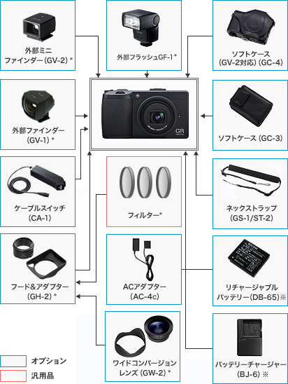 GR DIGITAL III / デジタルカメラ生産終了製品情報 | RICOH IMAGING