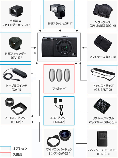 MOCOのカメラ一覧はこちら【ショット数489回】 RICOH GR digital Ⅲ 3