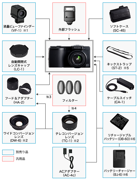 GX / デジタルカメラ生産終了製品情報   RICOH IMAGING