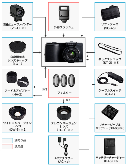 【箱説】リコー RICOH GX200 VF KIT （作例あり）