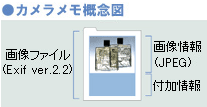 カメラメモ概念図