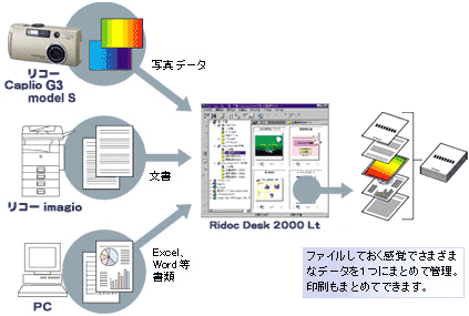 ファイルしておく感覚でさまざまなデータを１つにまとめて管理。印刷もまとめてできます。