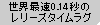 世界最速0.14秒のレリーズタイムラグ